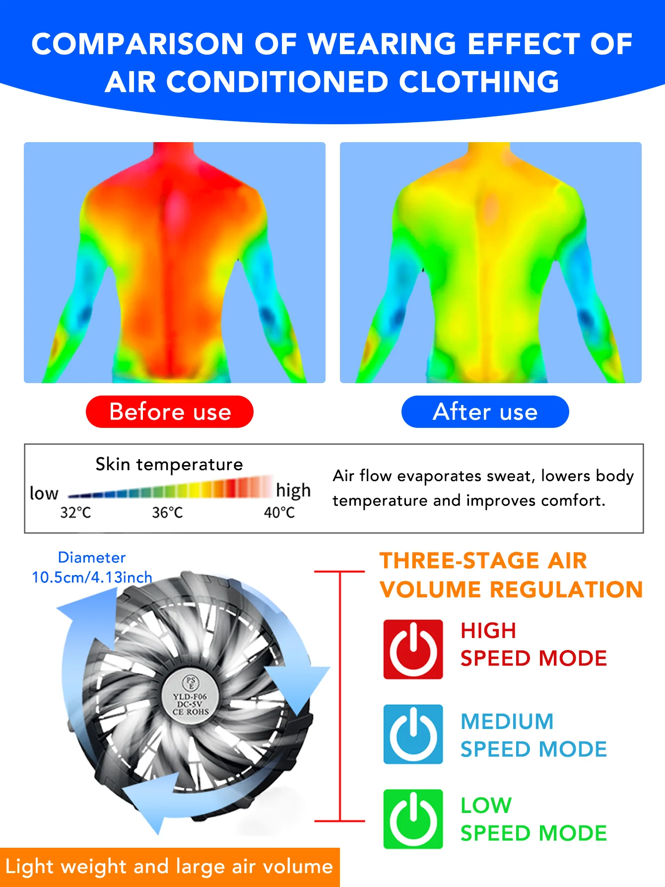 Combinaison de ventilateur à 4 trous à manches courtes, régulation du volume d'air à trois vitesses, avec 4 ventilateurs, ventilateur haute puissance à 9 pales, volume d'air élevé