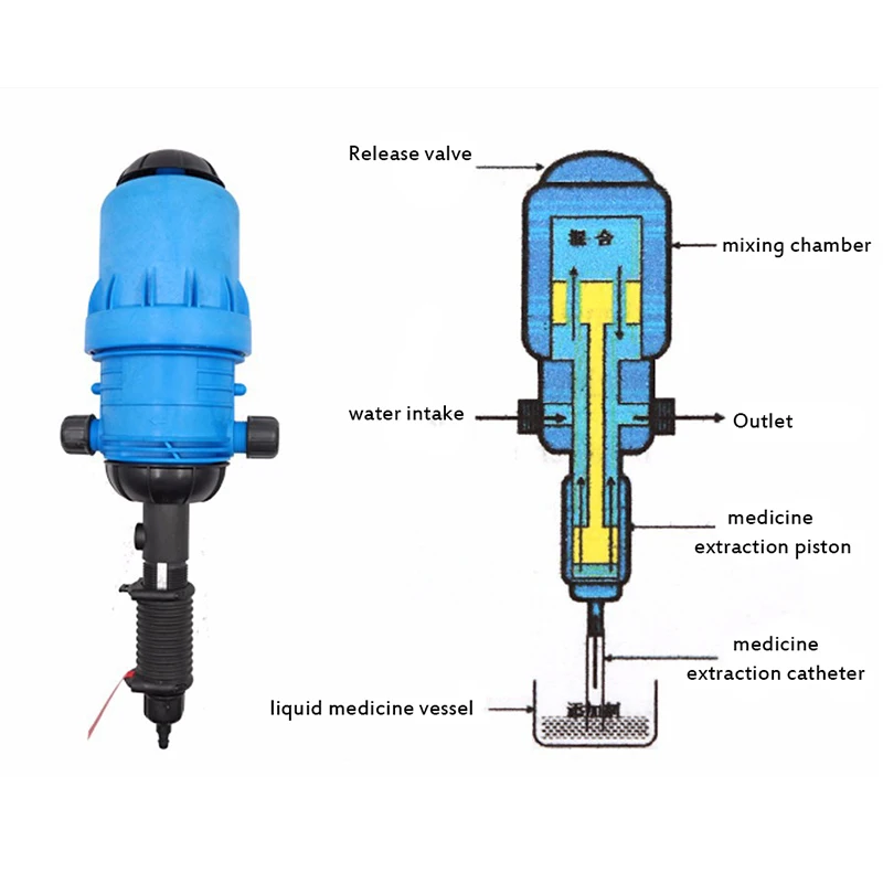 Fertilizer Injector Livestock Farming Chemical Fertilizer Injector Dispenser Proportioner Dosing Device Pump Fertilizer Pump