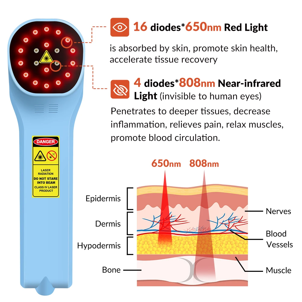 ZJZK 880mW Orthopedic Laser Therapy 650nmX16Diodes+808nmX4Diodes Pbm Medical And Laser Pain Clinic Muscle Strain Arthritis