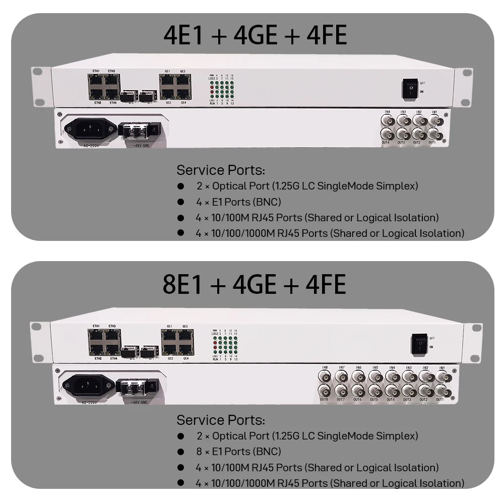 Dual-Faser-Schutz PDH Optischer Multiplexer 4E1 8E1 16E1 mit 4 Gigabit + 4 Fast-Ethernet-Ports 1.25G SFP LC 1+1 Redundanz – Detail 2