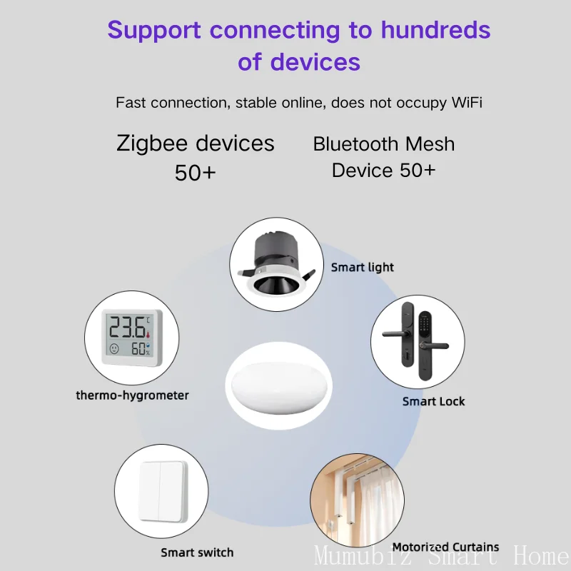 Tuya zigbee ble gateway gateways inteligentes casa inteligente bluetooth malha hub tuya ponte controle remoto sem fio hub