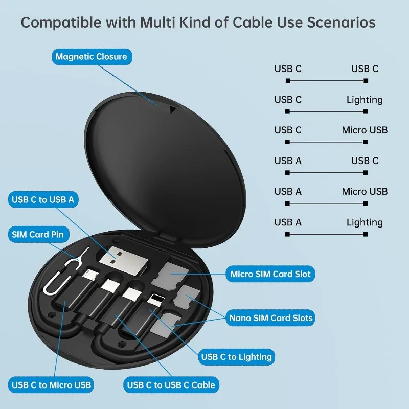 5-in-1 Magnetic Portable Multifunctional Data Cable Storage Box ，PD 60W Charging Data Cable Sim Card Tray Eject Tool and Slots