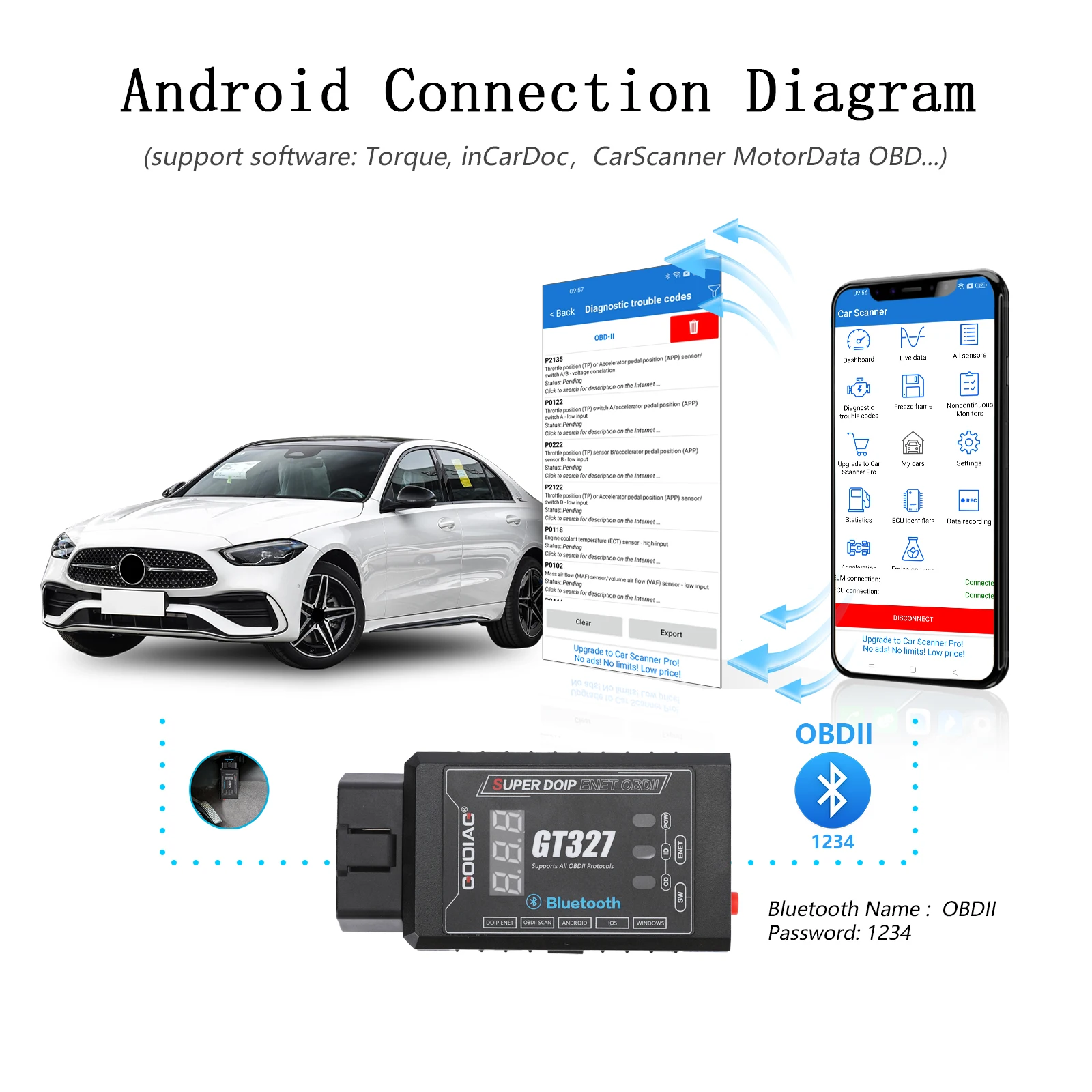 GODIAG GT327 Scammer ELM327 v1.5 Bluetooth 4.0 OBD II  Diagnostic Cable GT327 Support DOIP ENET Tool