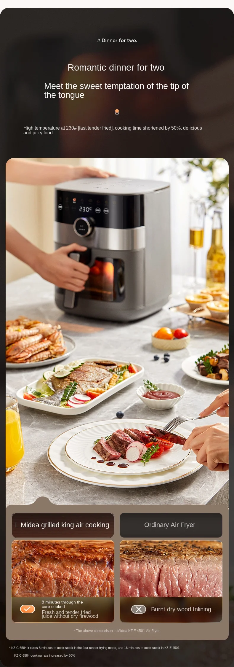 Midea air fryer with dual heat sources, visible and multifunctional 6.5L air fryer