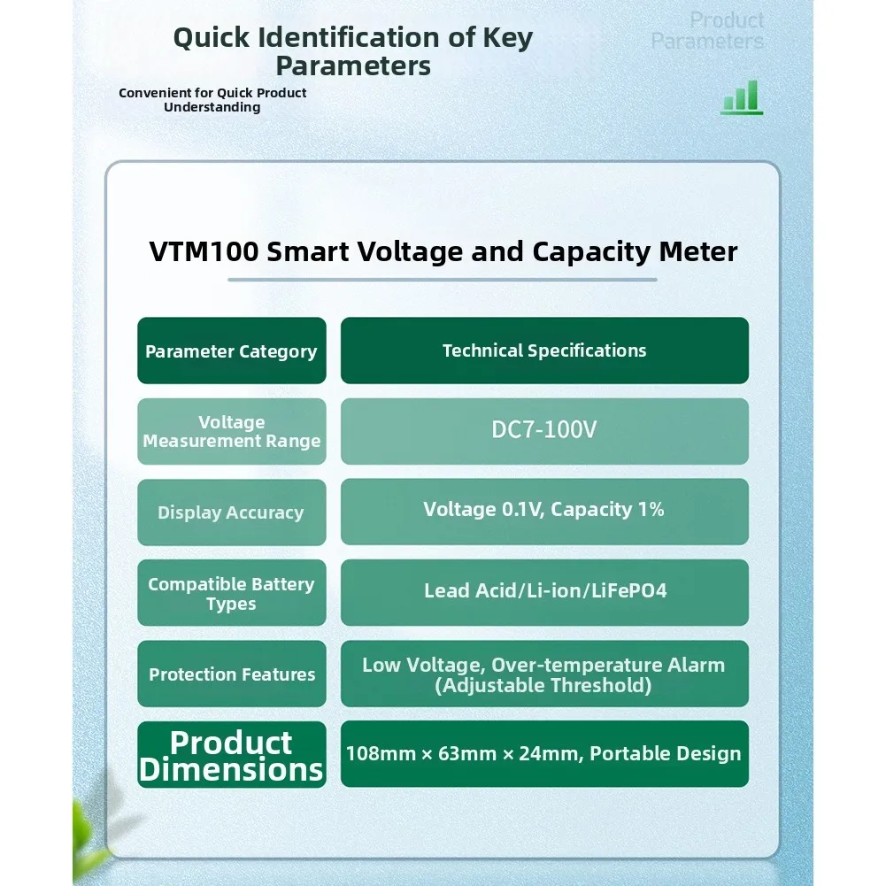 VTM100 Voltage and Power Indicator for Electric Vehicle Battery Diagnostics DC 7-100V Dual Dynamic Screen Design
