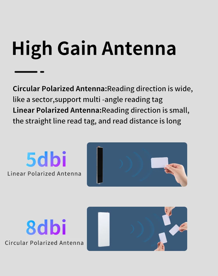 UHF RFID Antenna 900*100*20mm 12dBi PVC Linear Polarization Flat UHF RFID Antenna for Access Control System