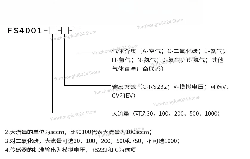 Hoge precisie massameter flowsensor
