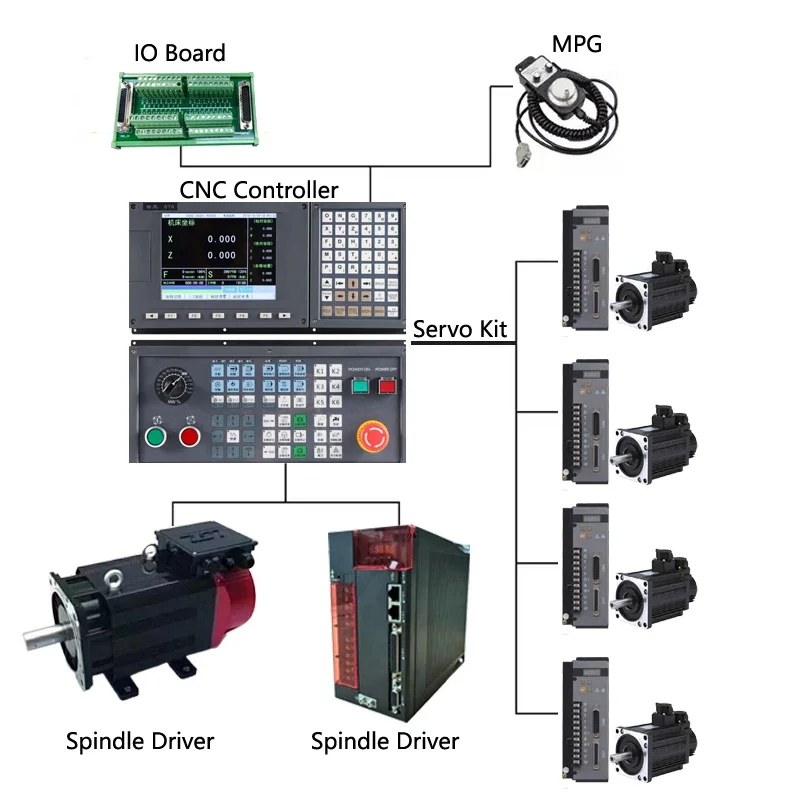 

China's New CNC Machine Tool Controller Price Supports G-code CNC Lathe Systems And Turning Controller Kits