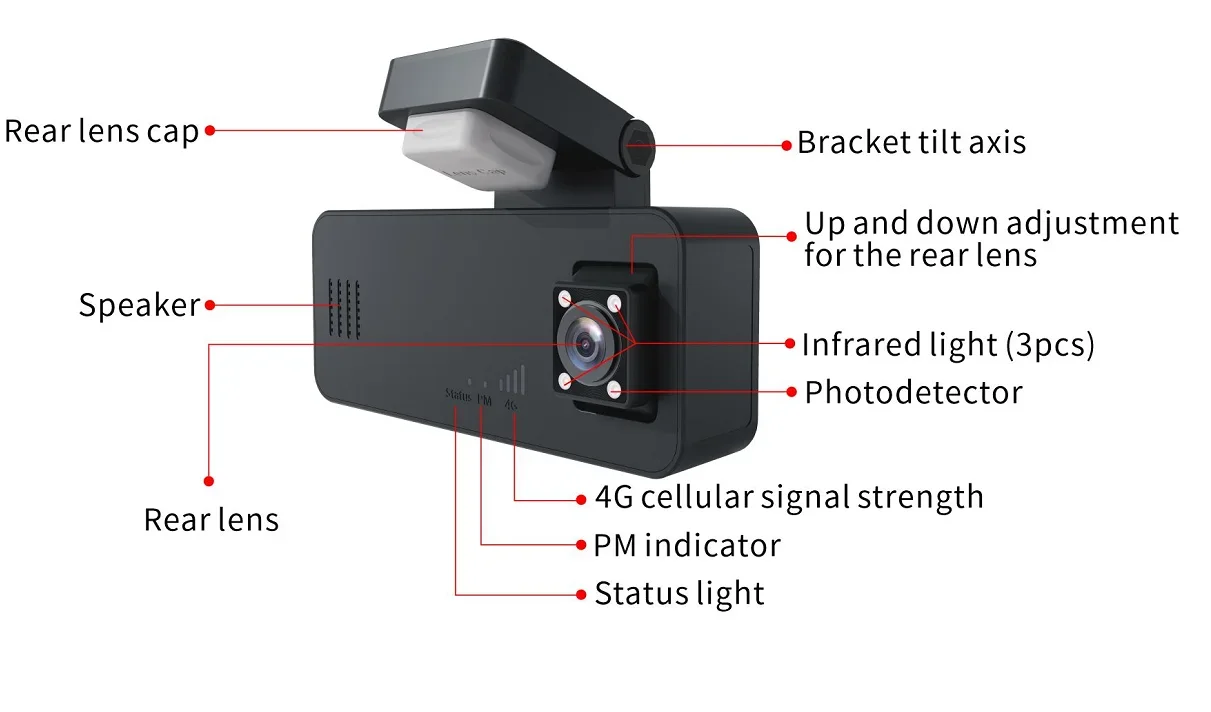 4G Lte Car Security…