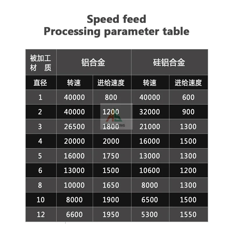 RC62 HRC55 3날 초경 밀링 커터 텅스텐 엔드밀 CNC 공구 1 2 3 4 5 6 8 20mm 알루미늄 아크릴 목재 구리 플라스틱용