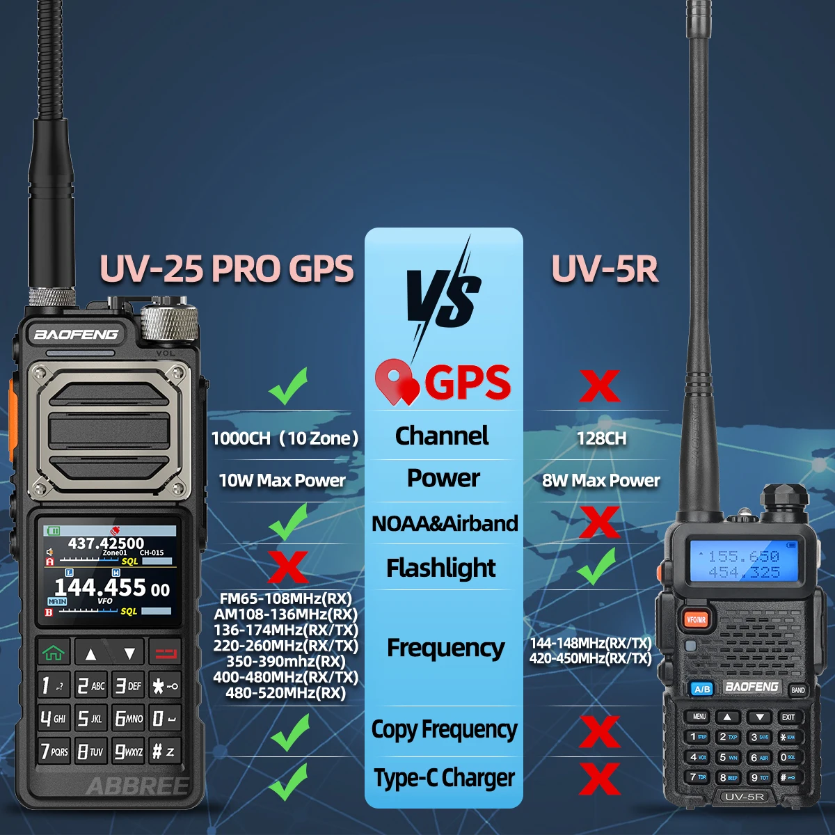 BAOFENG UV-25 PRO GPS Walkie Talkie multibanda 1000CH AM tipo C cargador 5200mAh de largo alcance para UV-5R Radioaficionado bidireccional Amateur