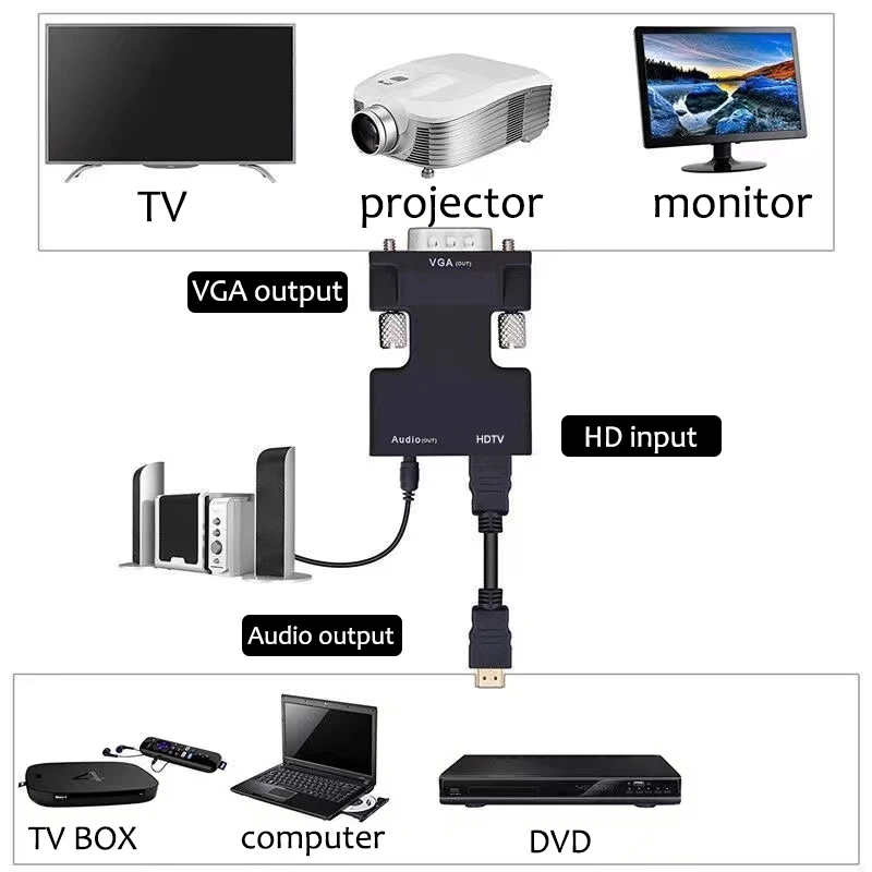 HDTV To VGA Line With Audio 1080P HD Female To VGA Male Converter With Audio 3 5mm Projector Computer Monitor Connectors