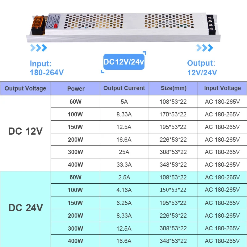 LED Power Supply AC180-260V DC12V 24V Ultra Thin Lighting Transformers 60W 100W 150W 200W 300W 400W Driver For LED Strip Lights