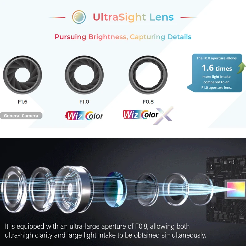 Dahua WizColor X 4MP WizSense Full Color Network Camera Built-in Dual Mic AI-ISP 2.0 Super AI Coding 2K IPC-HDW2449TH-S-PROX New - view 3