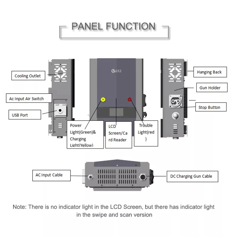 20kw 30kW 40kW DC Wallbox شاحن سريع للسيارات الكهربائية Wallbox CCS2 Ev محطة شحن