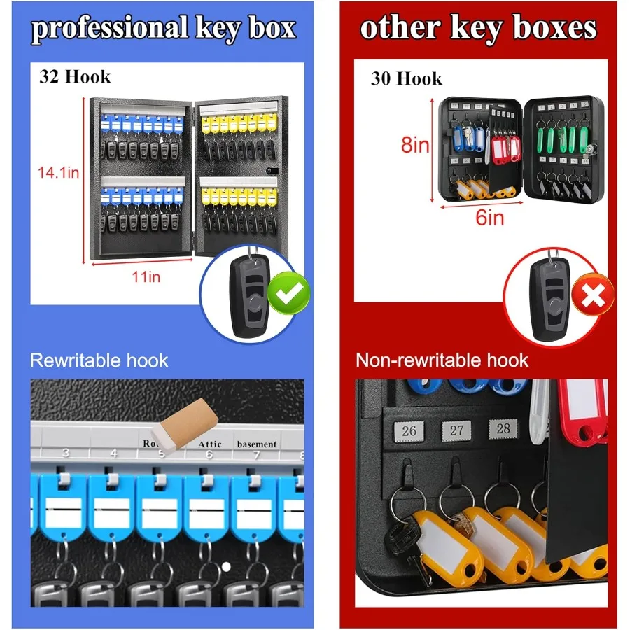 Caja de cerradura organizadora de gabinete de 32 llaves para almacenamiento seguro de llaves en hoteles, aplicaciones para automóviles y hogares, ideal para valets y uso diario Dur