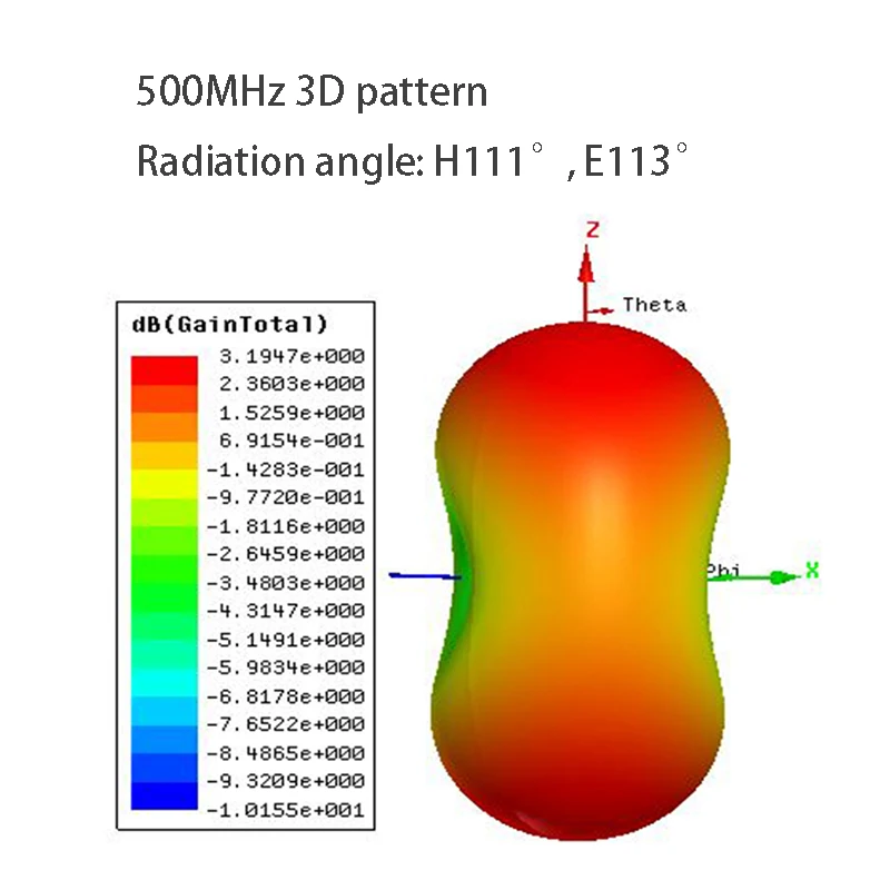 Imagem -04 - Uwb-antena Circular Ultra da Polarização da Banda Larga Hem 0.310g Helicoidal Esquerdo e Direito Super