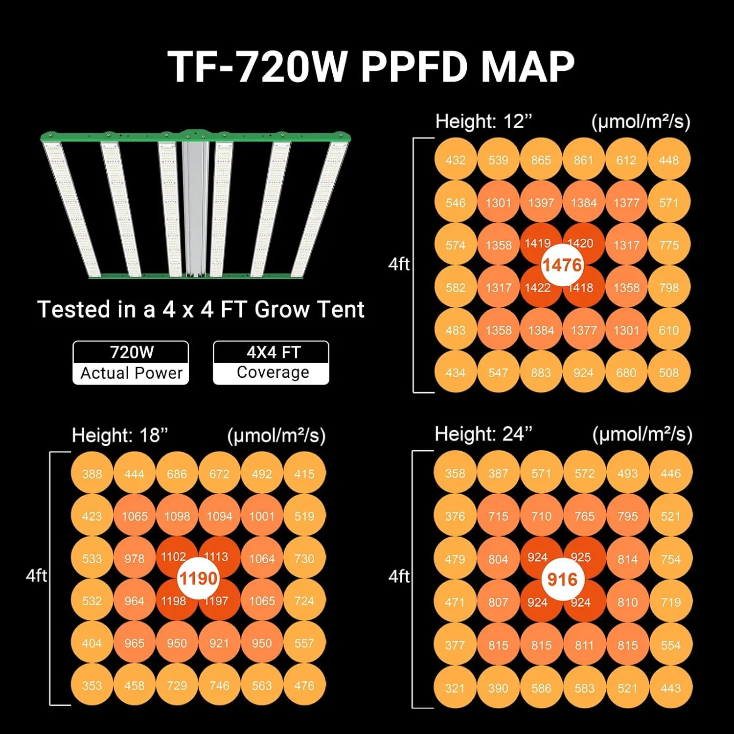 RDJ Bouns Lampada da coltivazione a LED da 720 W per tenda da coltivazione 4x4, corpo largo 6 barre 100 V-277 V LM281B+ e diodi EPI, spettro completo, dimensioni complessive 4