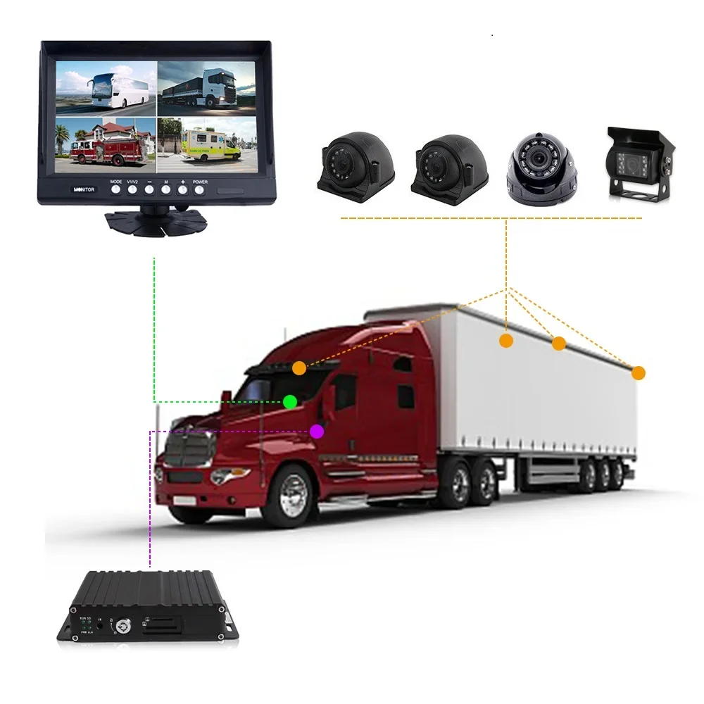 Digital 720p 1080p Adas Dash Cam Sim Card Truck Car Black Box Bus Dashcam 3g 4g Wifi Gps Mdvr Dvr 4 8 Ch Channel Camera System view 2