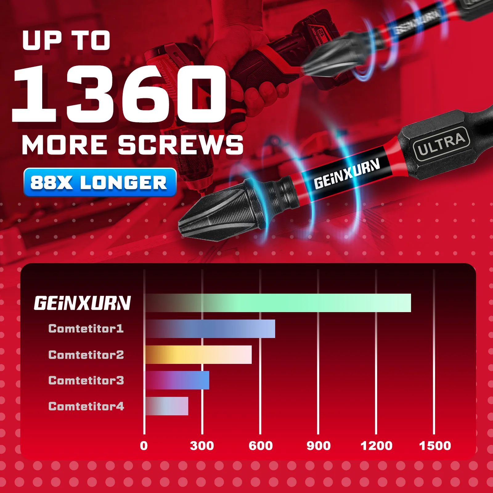 Geinxurn Set di 20 punte per cacciavite Phillips a impatto, punte magnetiche in acciaio S2 PH2 da 2 pollici con portapunte, strisce morbide per appendere