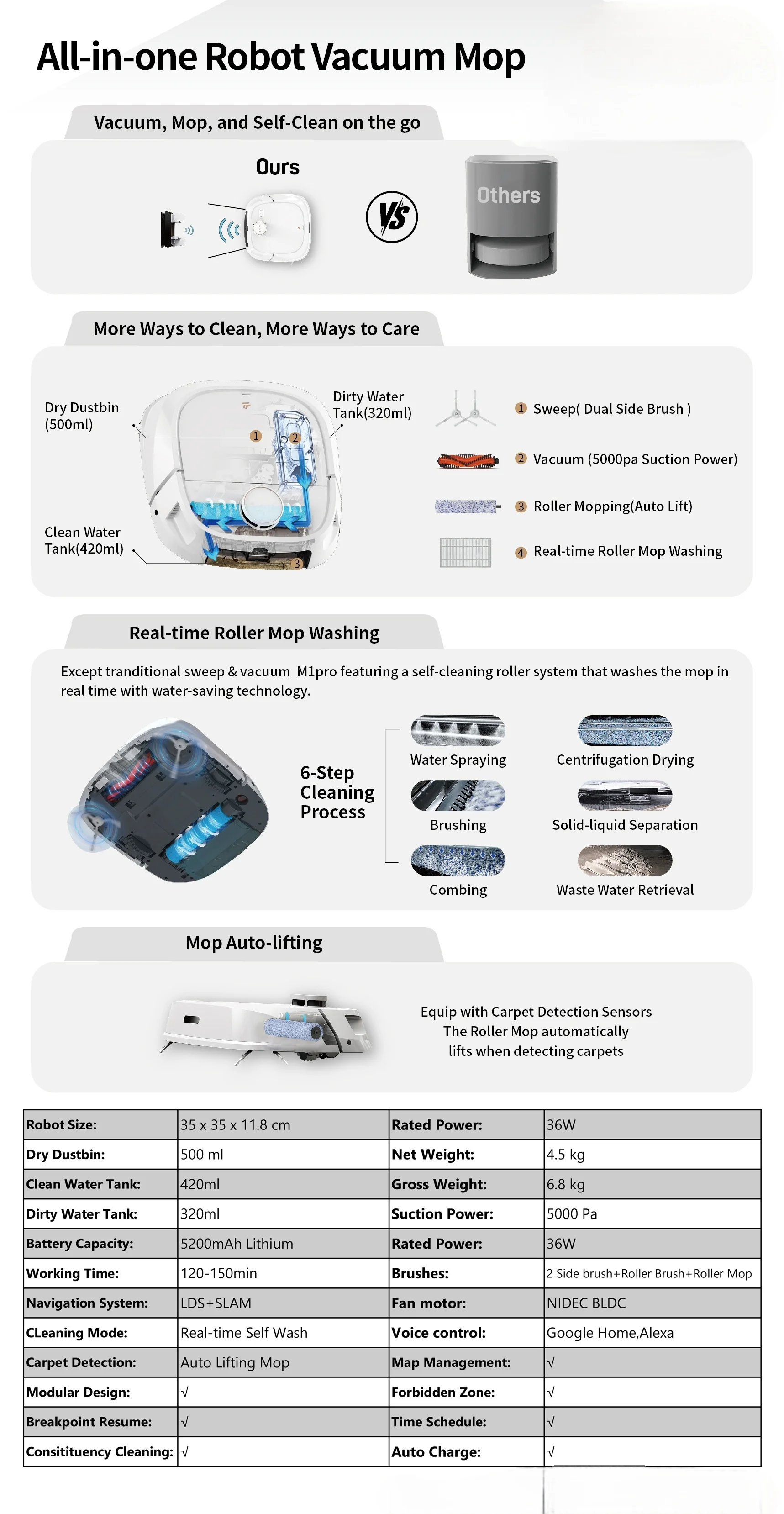 مكنسة كهربائية ذكية متعددة الوظائف TLF ABIR M1pro ممسحة غسيل ذاتية في الوقت الحقيقي مع إنتاج OEM للتحكم في التطبيق
