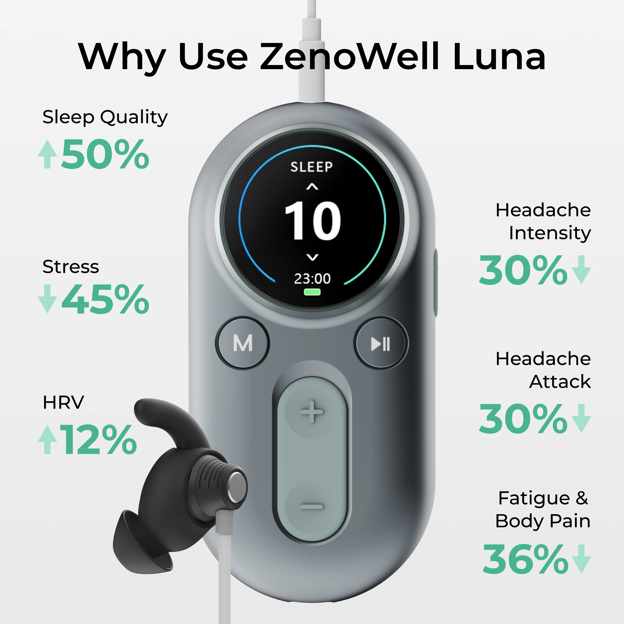 ZenoWell Luna Vagus Nerve Stimulator to Sleep Better, Deep Calm, Meditation and Drug-free Intervention for Headache