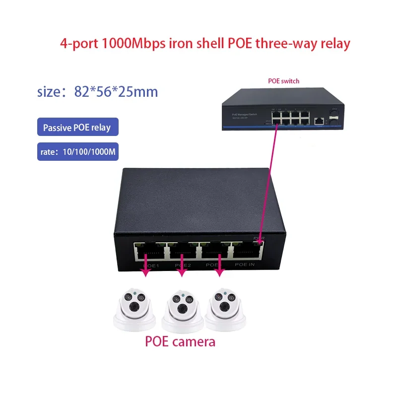 Le répéteur POE 1000Mbps est divisé en trois commutateurs POE standard passifs, répéteurs VLAN, surveillance étendue I-