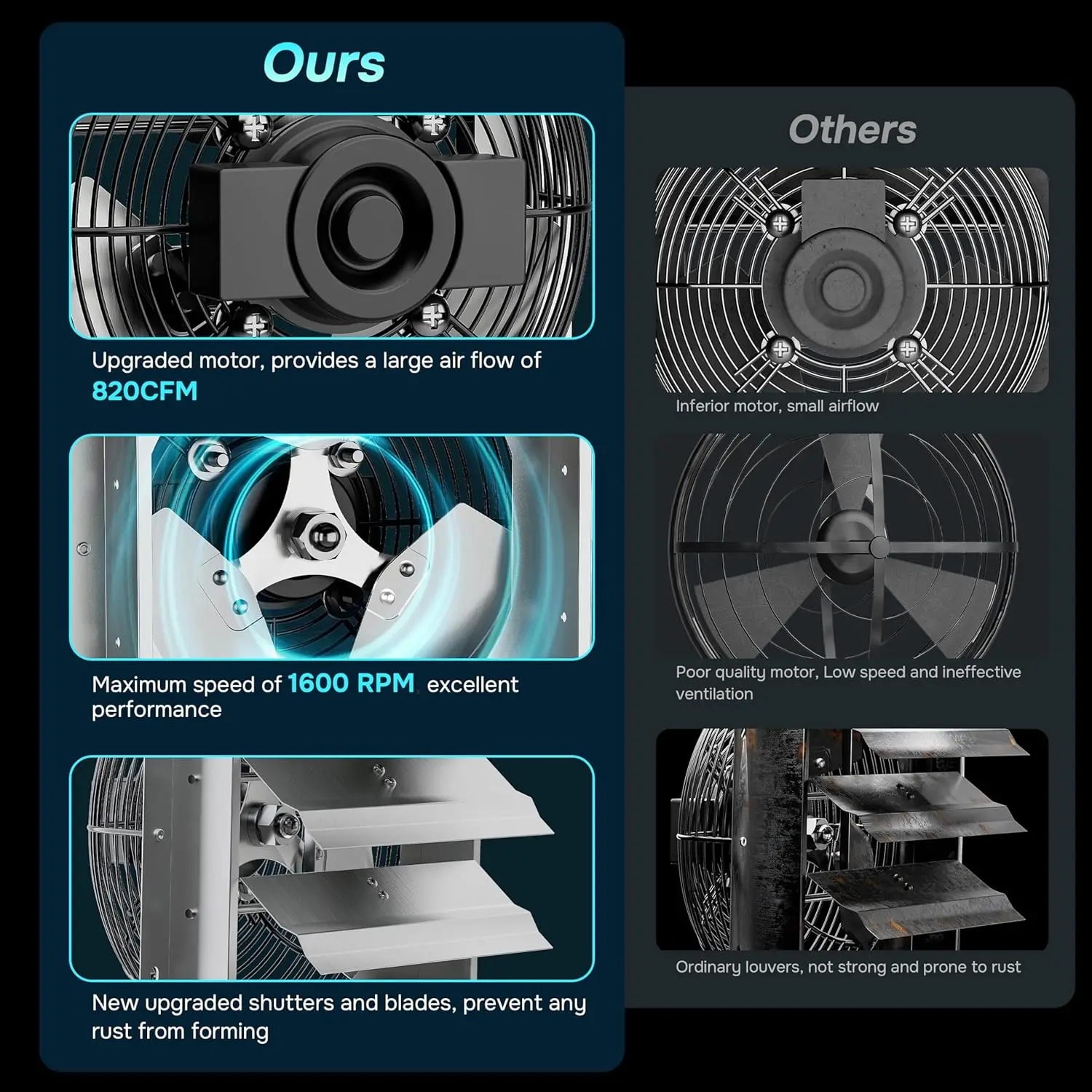 Exaustor montado na parede de 10 polegadas com controle de temperatura, 1600 RPM, 820 CFM para sótão, garagem, estufa