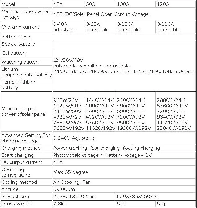 480VDC 24-192V MPPT 60A 100A 120A Solar Charge Controller Built In WIFI Monitor Funtion Solar Battery Regulator For Lifepo4 GEL