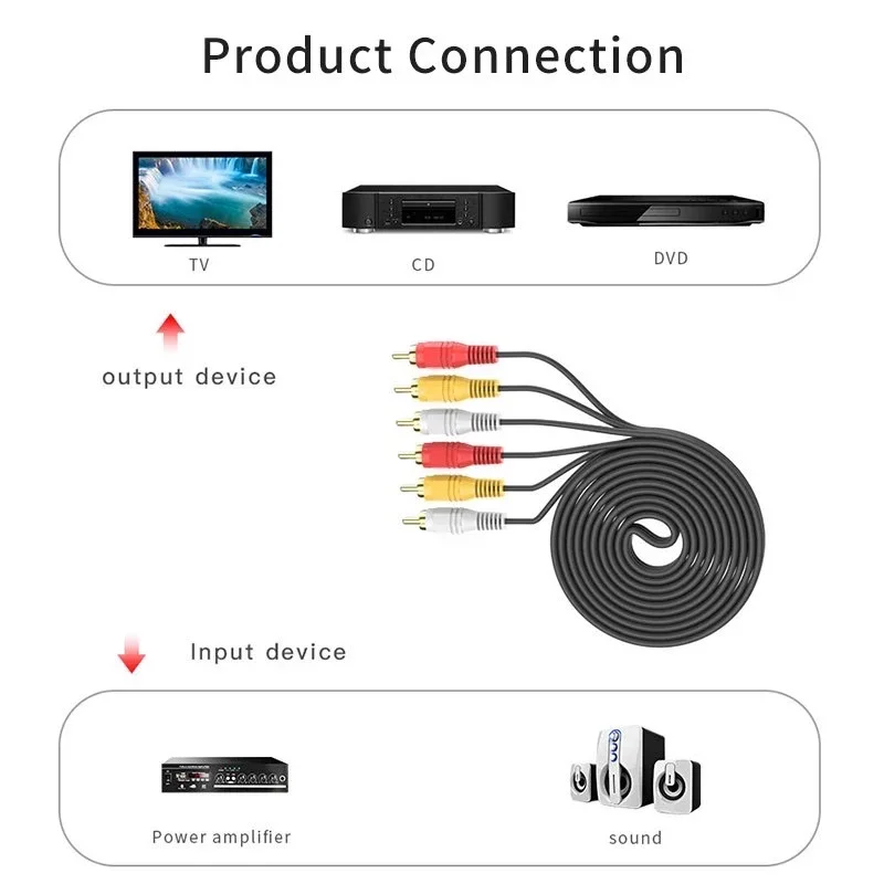 【Szybka dostawa】 Kabel audio-wideo AV 1.5M 3M 5M 3RCA do wtyczki 3RCA AUX Video Composite męsko-męski do telewizora DVD TVPLUS Przewód