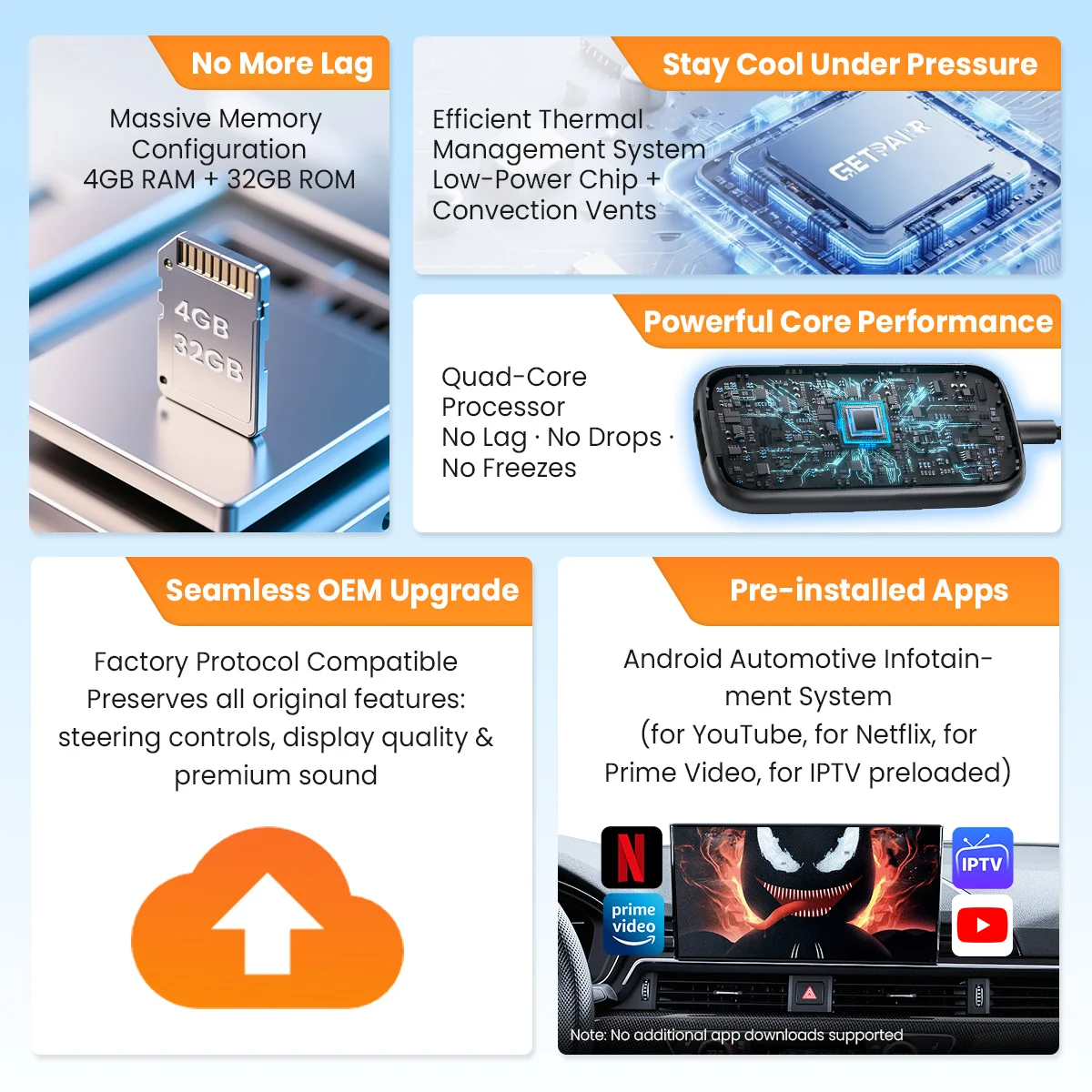 محول Carplay اللاسلكي اللاسلكي أندرويد ترقية السيارات واي فاي 6 1080P تدفق تشغيل الوسائط المتعددة محول السيارة تحديث FOTA