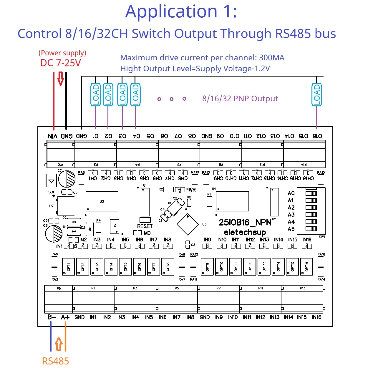 8/16/32 DI-DO Modbus DMOS uscita PNP e modulo di ingresso NPN/PNP PLC RS485 scheda di espansione IO remota 25 ioa08 25 iob16 25 ioc32