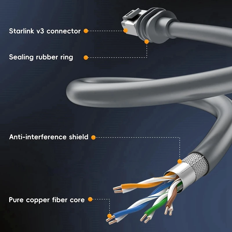 6.6FT Replacement Cable For Starlink Gen3/V3 Satellite Network Cable Waterproof Extension Cord Repair Kit
