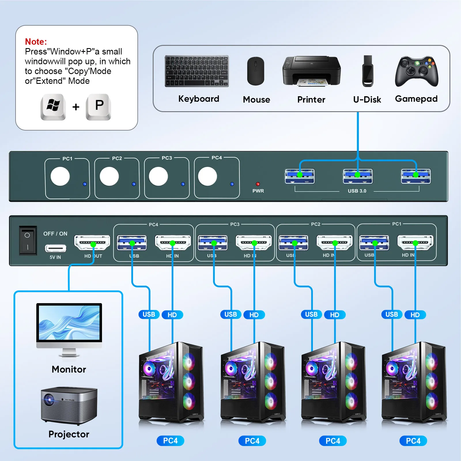 PWAY 4K @ 60 Гц HDMI KVM переключатель 4 в 1 выход Поддержка HDMI 2,0 HDCP 2,2 с USB порт Hotkey переключатель настольный компьютер, принтер клавиатура мышь