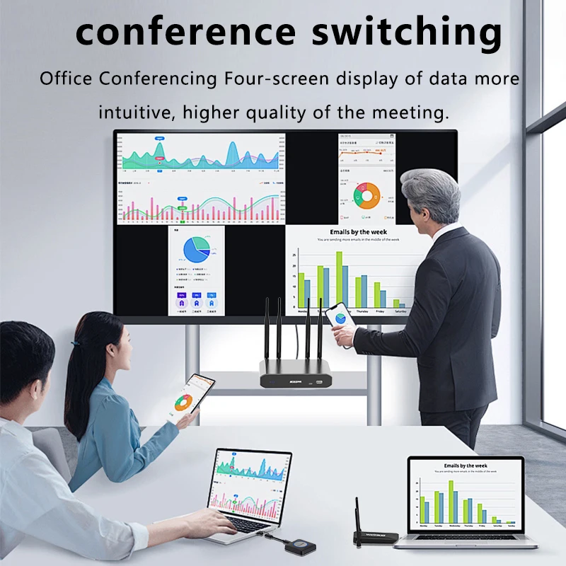 4K Wireless Collaboration System For Conference Rooms,Dual-Band, Low Latency, Multi-Device
