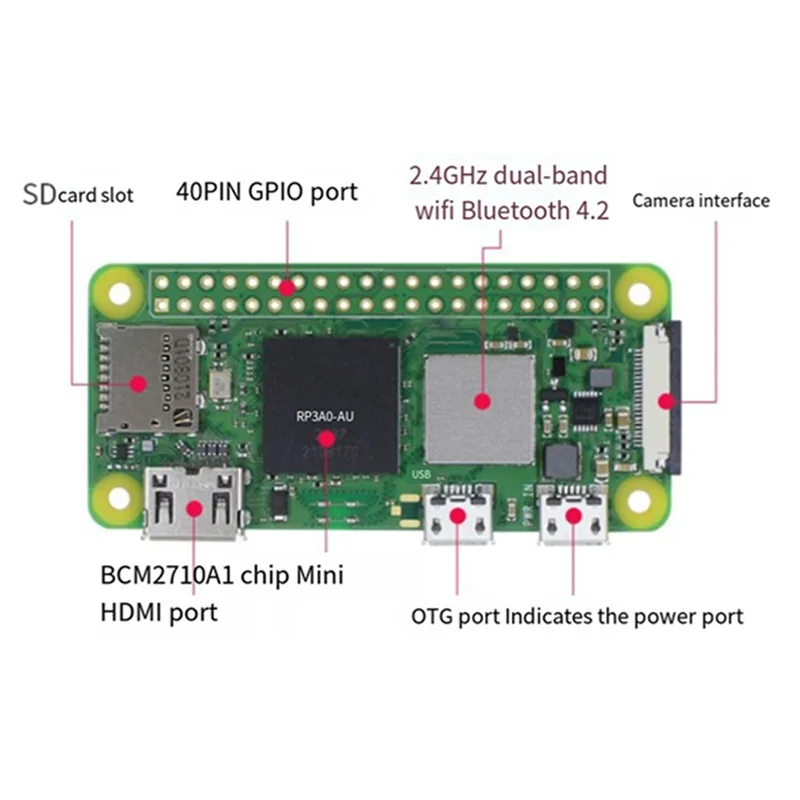 A14M โมดูลสําหรับ Raspberry Pi Zero 2W เมนบอร์ดโมดูลเปลี่ยน PI ZERO W บอร์ดพัฒนาไมโครคอมพิวเตอร์เมนบอร์ดโมดูล