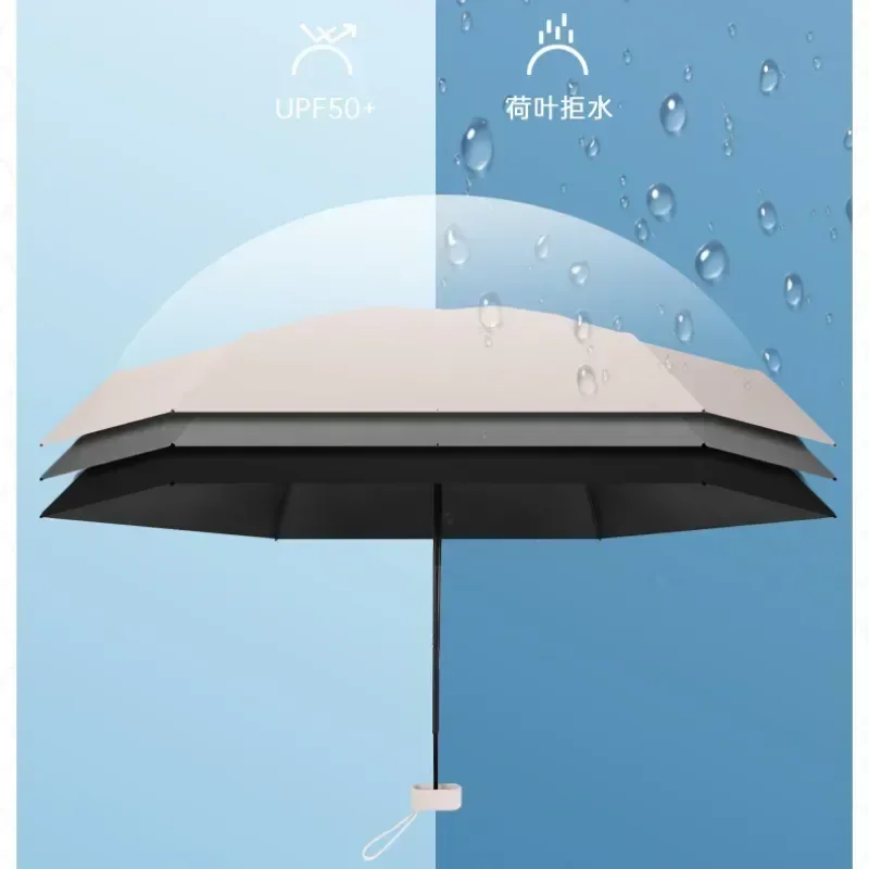 Parasol Dualuse Umbrella Rainy Sunny Capsule And Traveling Outdoor Protection Mini Rainproof Portable