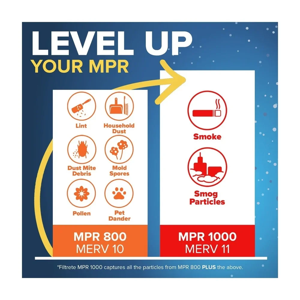 18x18x1 فلتر هواء فرن HVAC MPR 800 MERV 10 تخفيض الجسيمات الدقيقة 4 عبوات مرشحات كهرباء مطوية للاستخدام المنزلي