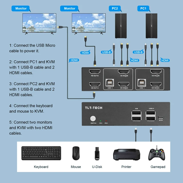 Interruptor KVM HDMI de doble Monitor, 2 puertos 4K @ 60Hz, USB2.0,2 piezas, HDMI 2,0 HDCP2.2 con 4 Cables HDMI y 2 Cables USB