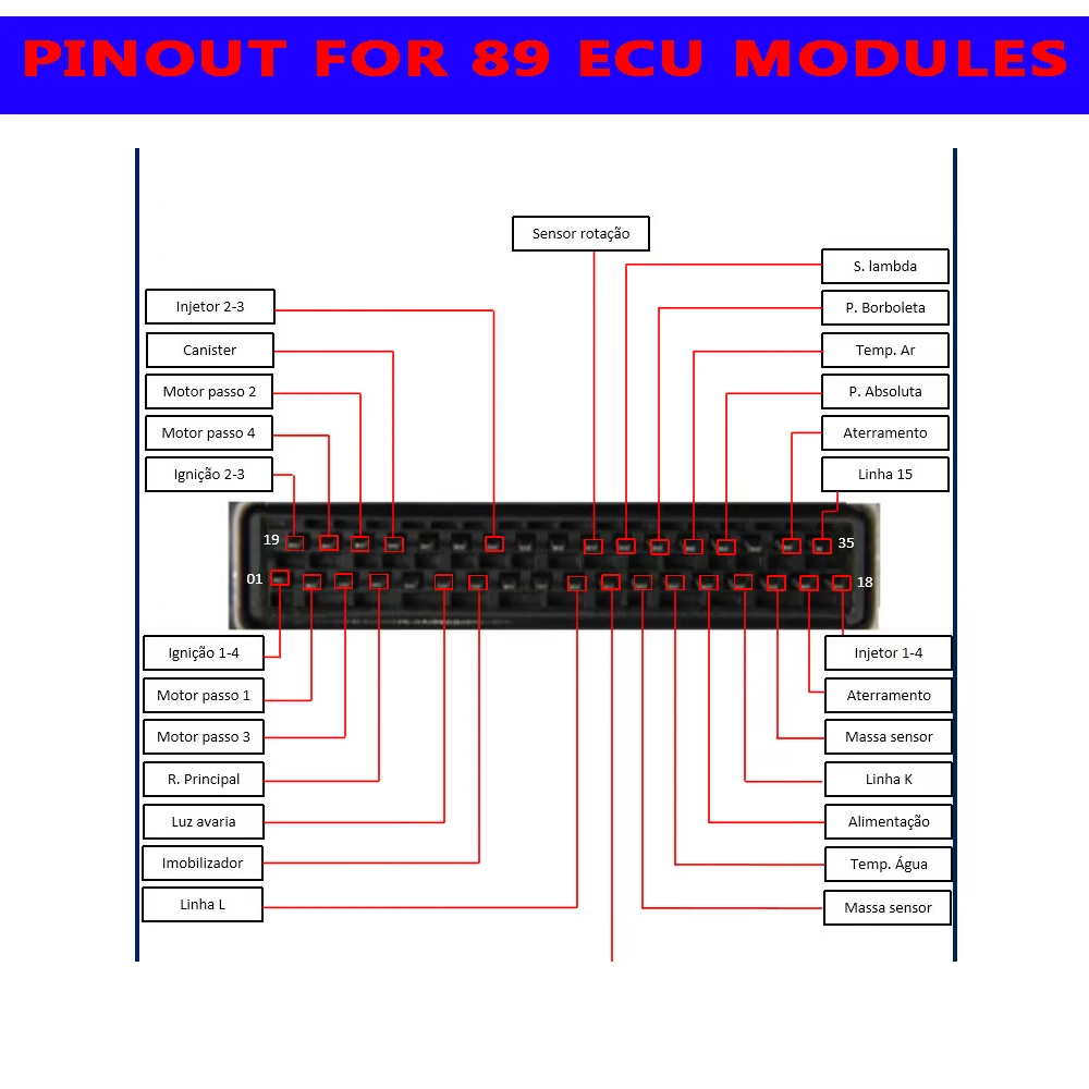 PINOUT FOR 89 ECU MODULES PIN OUT Ecu LIST for FIAT for FORD for REUNALT for PSA for TOYOTA for BMW Car Tool Repair Software