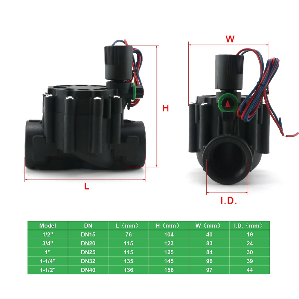 Thumbnail 2 - #33 Compare Sprinkler Valves Before You Buy