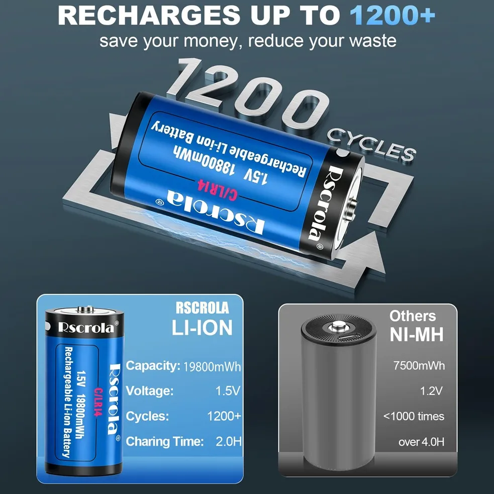 Rechargeable C Size Battery, 19800mWh Lithium C2 Battery, USB C Charge Port, 1200+ Cycles, LR14 Battery for Flashlight, Speaker