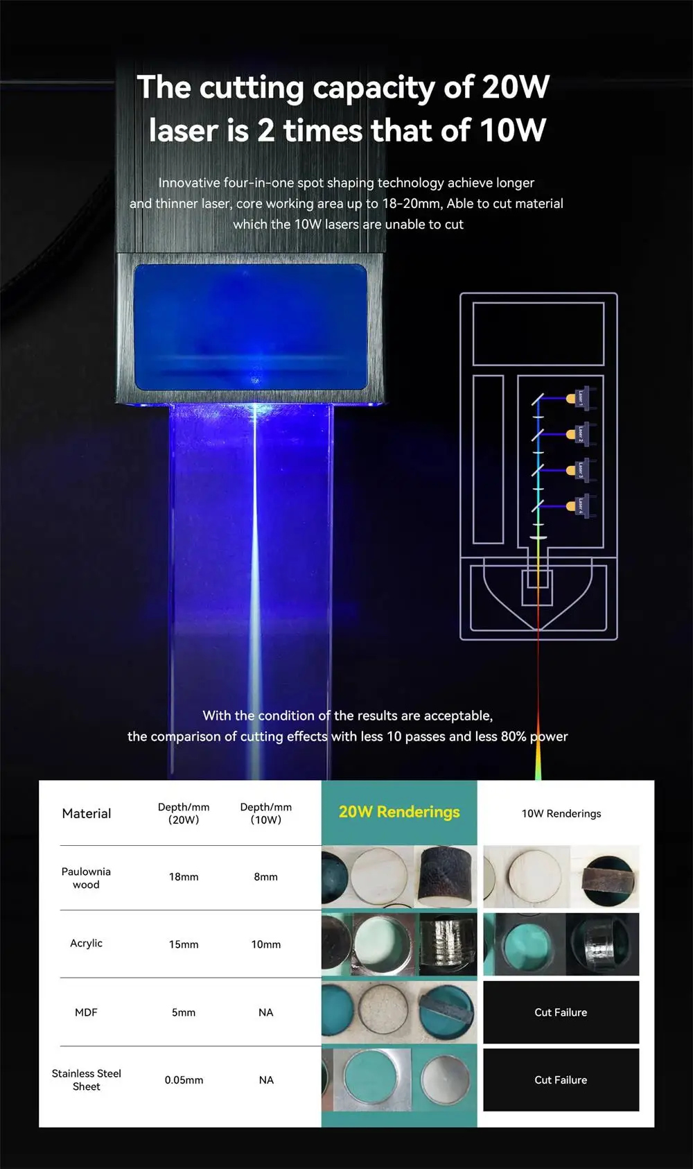 New ATOMSTACK A20 X20 S20 PRO 130W Laser Engraving Machine DIY Printer Quad Core Laser Module Wood Metal CNC Cutting Machines