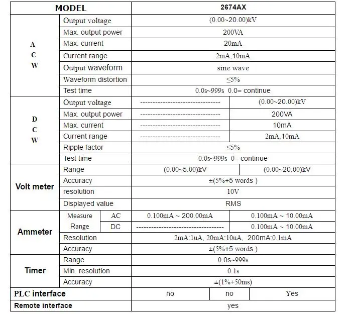 Produkte, die der Verhandlung unterliegen huazheng hoch effizienter elektrischer Sicherheits analysator Messbereich Wechselstrom 5kV/20mA 10kV