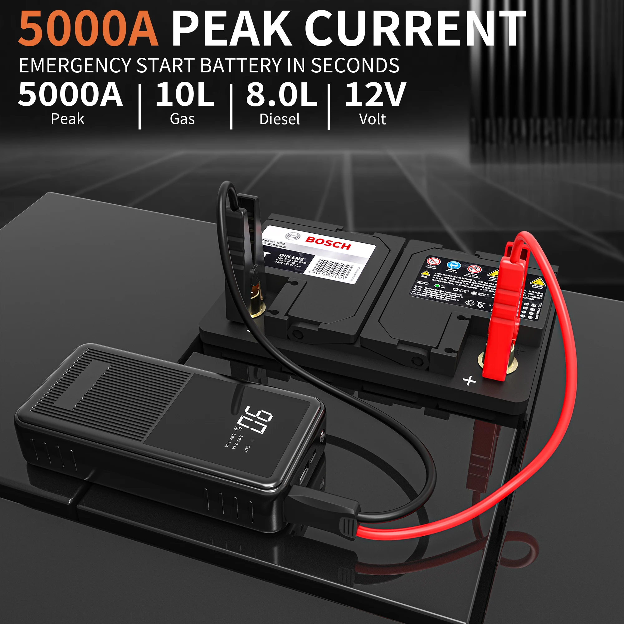 Jump Starter 5000A Peak 20000mAh 12V Portable 10L Gas&8L Diesel Battery Booster Power Pack LED Lights QC3.0(XNR-CY5)