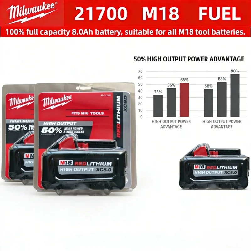 

M18 Original Milwaukee XC 18V 8.0Ah, For Milwaukee Tool Rechargeable Battery 18V 48-11-2830 0730-20 21700 cell M18 Battery