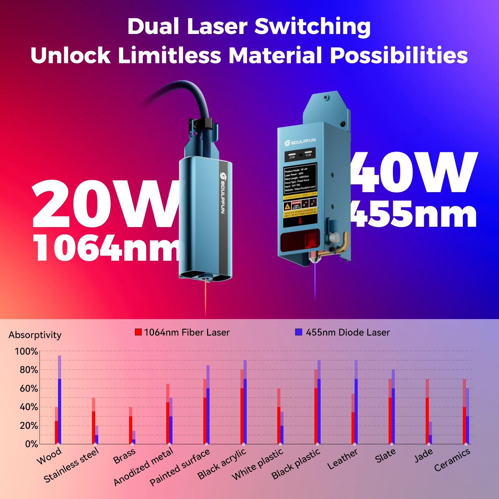 SCULPFUN A9 Ultra 40W Diode 20 - огляд і ціна Laser Engraver 20W Diode