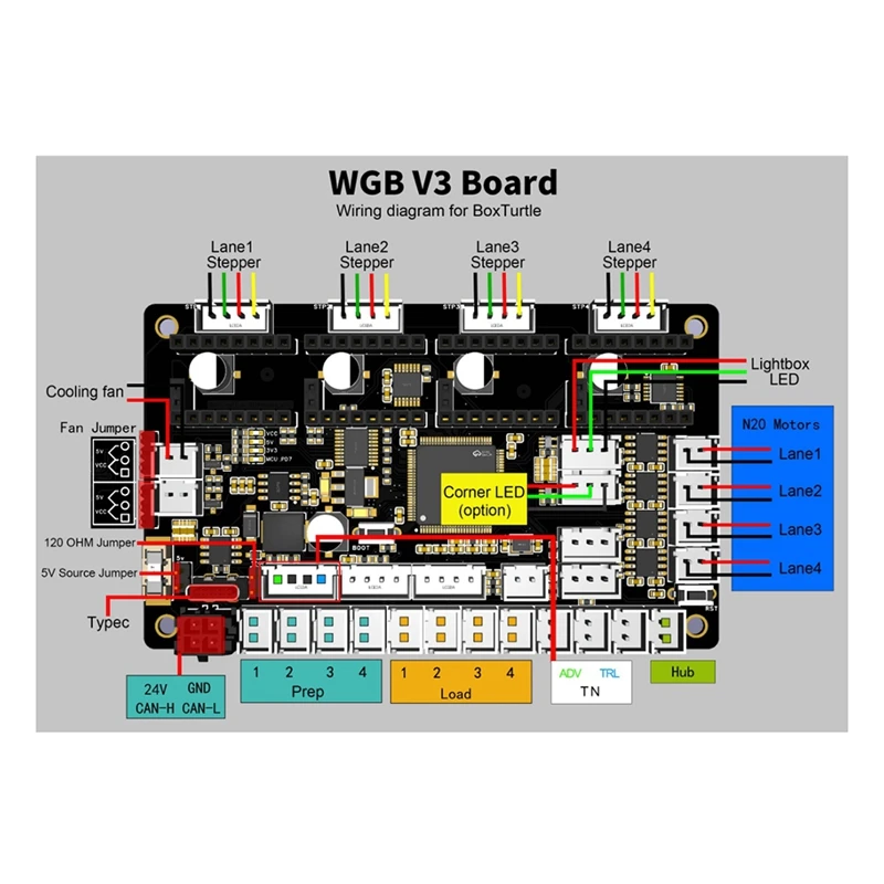 

Материнская плата Turtle Box WGB V3 для BoxTurtle Mmu для 3D-принтера DIY Klipper, не AFC-Lite [To&On-e]