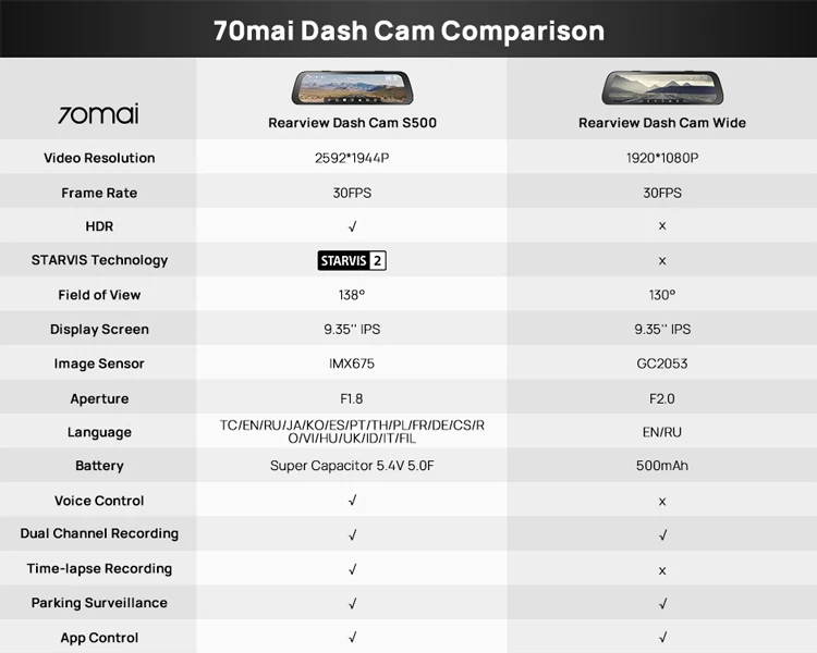 70mai Rearview Dash Cam S500 9.35'' Touch Screen 70mai S500 Car DVR 3K Super Capacitor Dual-Channel HDR Voice Control 24H Park