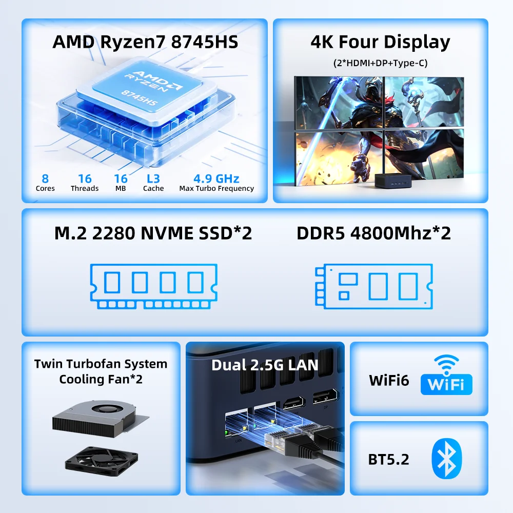 TexHoo Mini PC Windows 11 Pro, AMD Ryzen 7 8745HS Doppio canale 16 GB DDR5 512 GB SSD 4K Mini computer WiFi6 BT5.2, computer da gioco